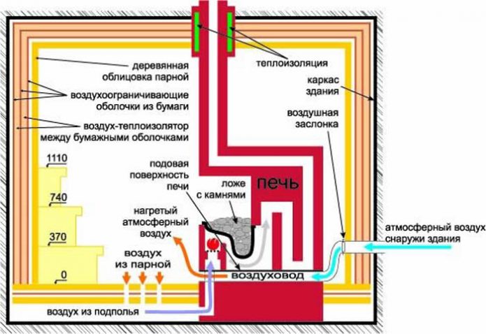 Как отключить теплый пол теплолюкс если на дисплее